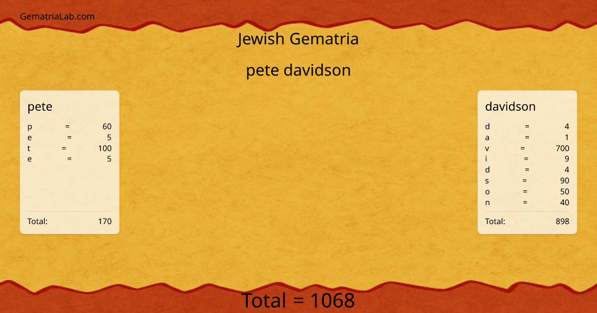 pete davidson in jewish Gematria
